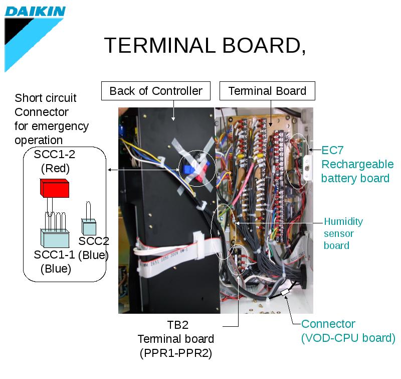 TERMINAL BOARD,