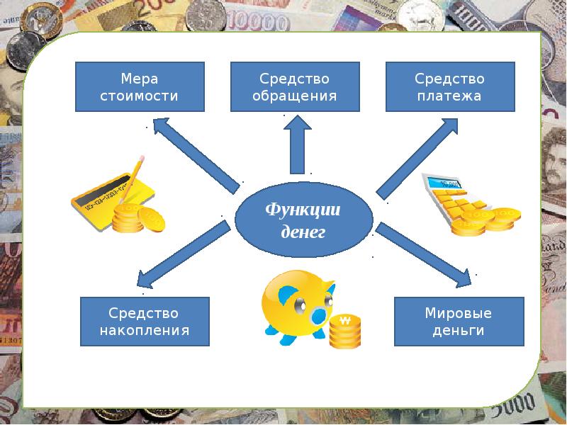 Проект экономика обществознание 7 класс