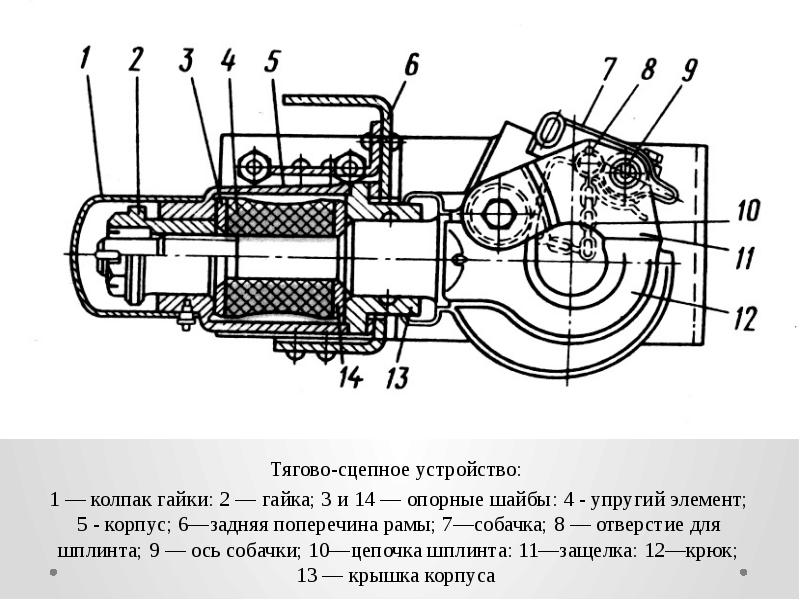 Схема устройства сцепного устройства