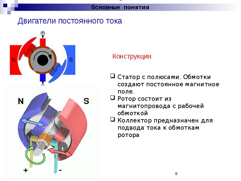 Номинальный ток статора двигателя. Устройство коллектора электродвигателя постоянного тока. Устройство электродвигателя постоянного тока 8 класс. Конструкция статора электродвигателя. Конструкция двигателя постоянного тока.