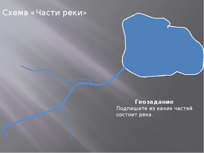 Части реки 1 класс