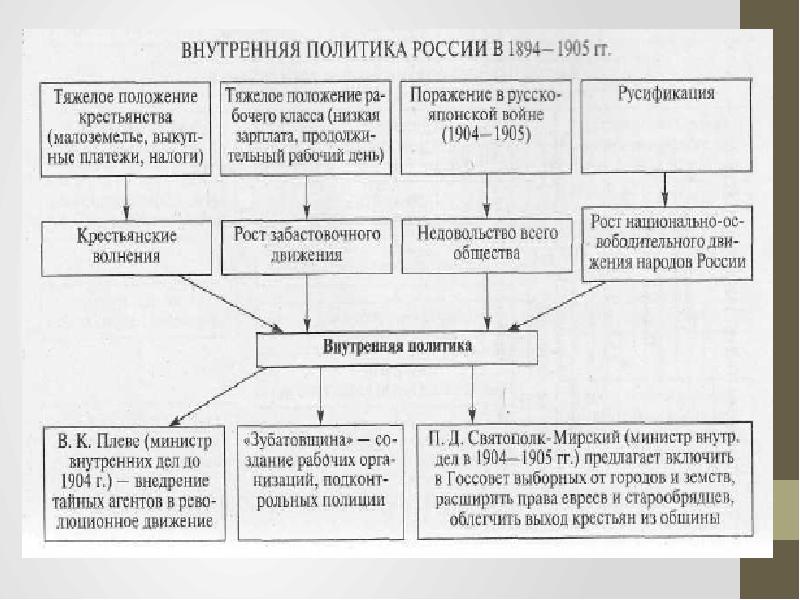 Внешняя политика россии на рубеже 19 20 веков презентация