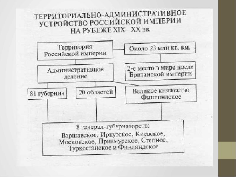 Административное устройство. Административное деление Российской империи в 19 веке схема. Административно-территориальное устройство Российской империи. Административное устройство Российской империи. Административно территориальное деление в 19 веке.