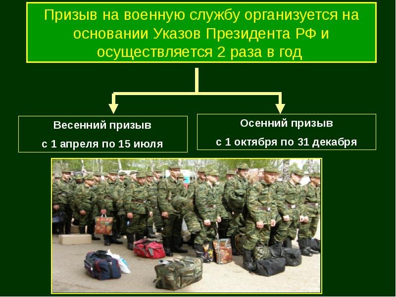 Призыв на военную службу презентация 11 класс обж