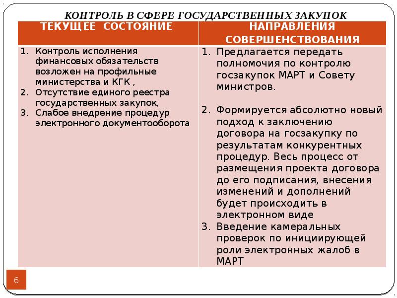 Полномочия ведомственного контроля. Ведомственный надзор.