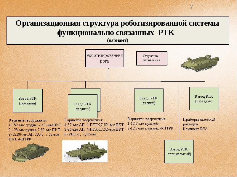 Уран 9 чертеж