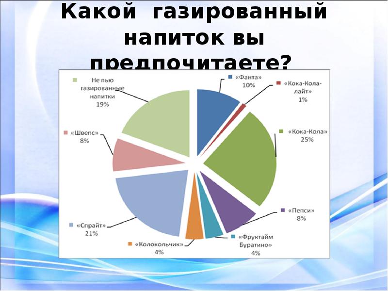 Влияние газированных напитков на организм человека презентация