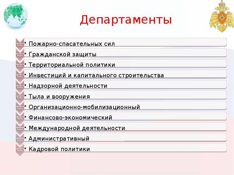 Кодекс чести сотрудника мчс россии презентация