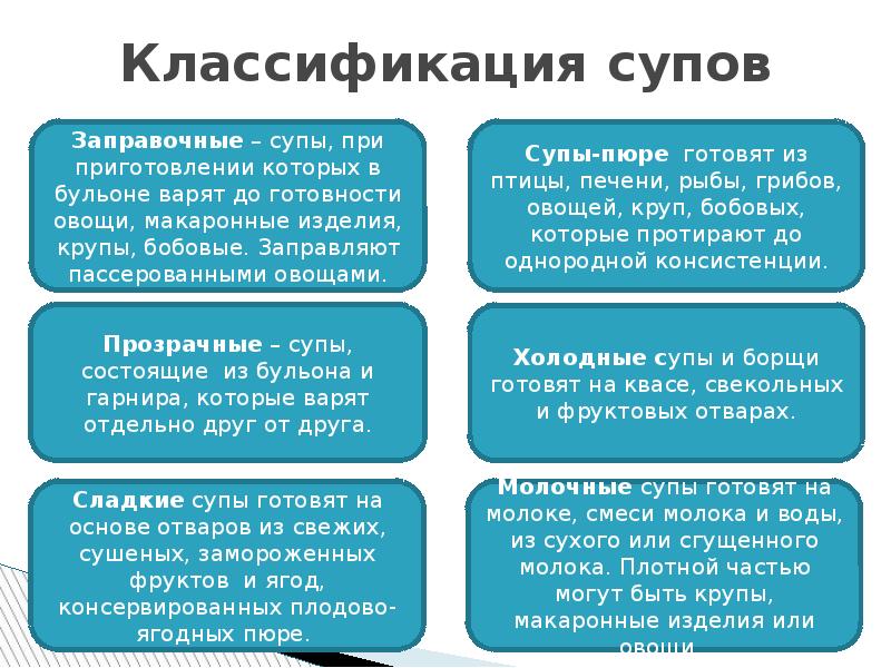 Как подразделяются супы по способу приготовления