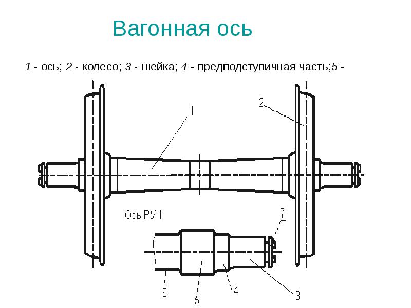 Колесная пара картинка