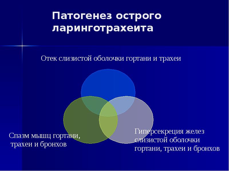 Острый стенозирующий ларинготрахеит у детей презентация