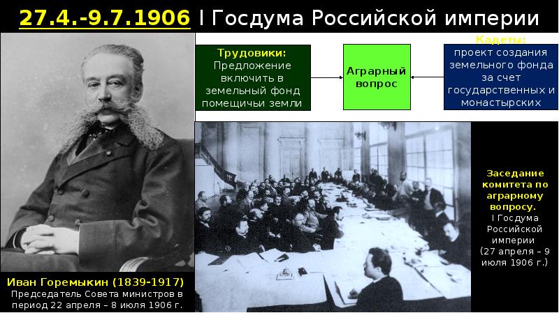 Накануне первой российской революции 1905 1907 гг урок 9 класс презентация соловьев