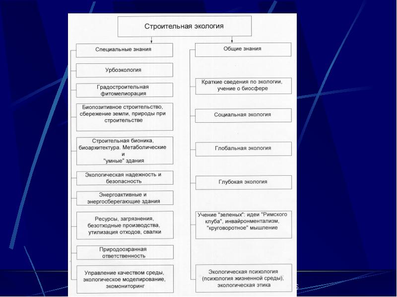 Система строительных сбережений. Система строительных сбережений