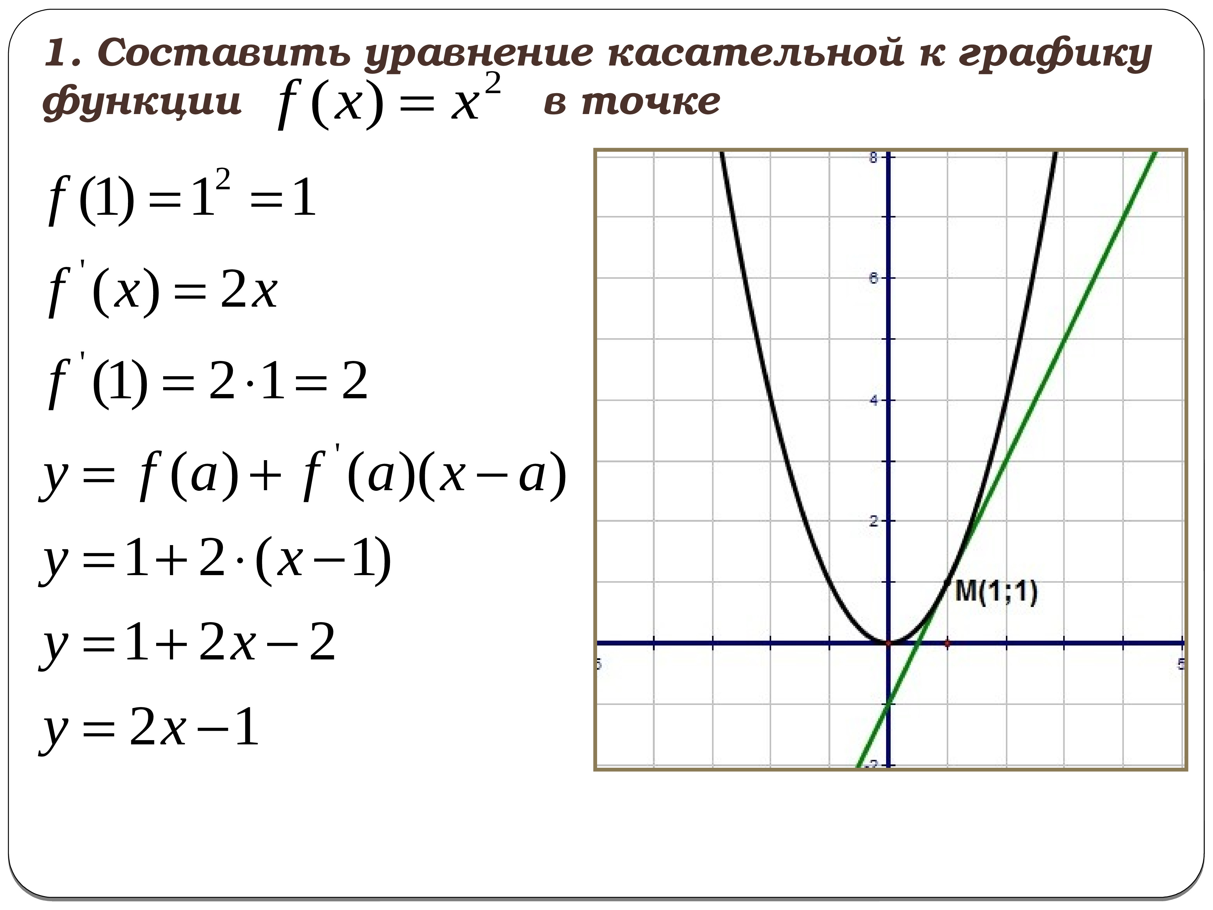 Касательное y 0 3. Составление уравнения касательной к графику функции. Уравнение касательной к графику функции график. Уравнение касательной Графика функции. Составить уравнение касательной к графику функции в точке.