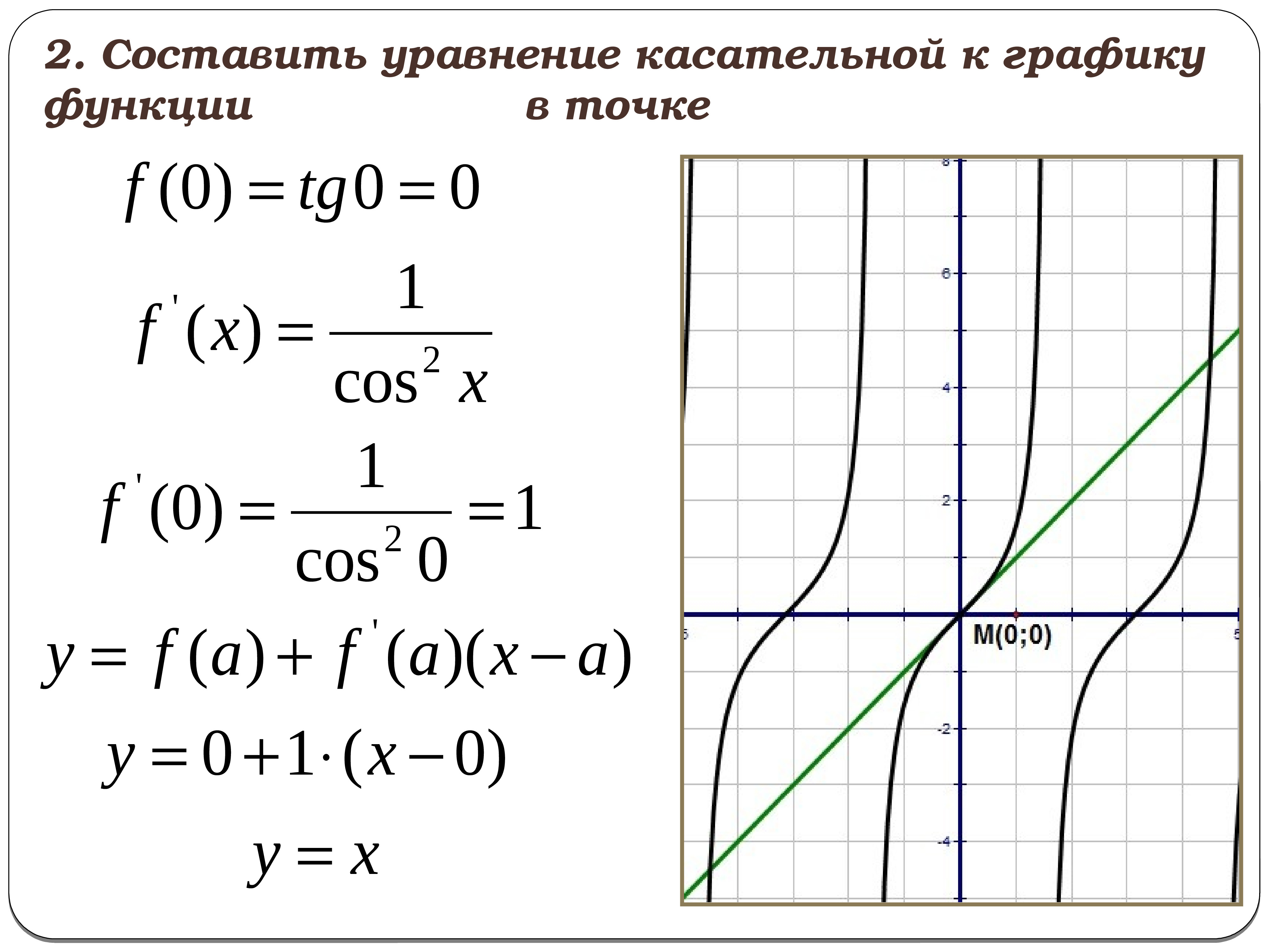 Уравнение касательной к графику в точке. Уравнение касательной. Уравнение касательной к графику. Уравнение касательная к графику функции в точке. Касательная к графику в точке.