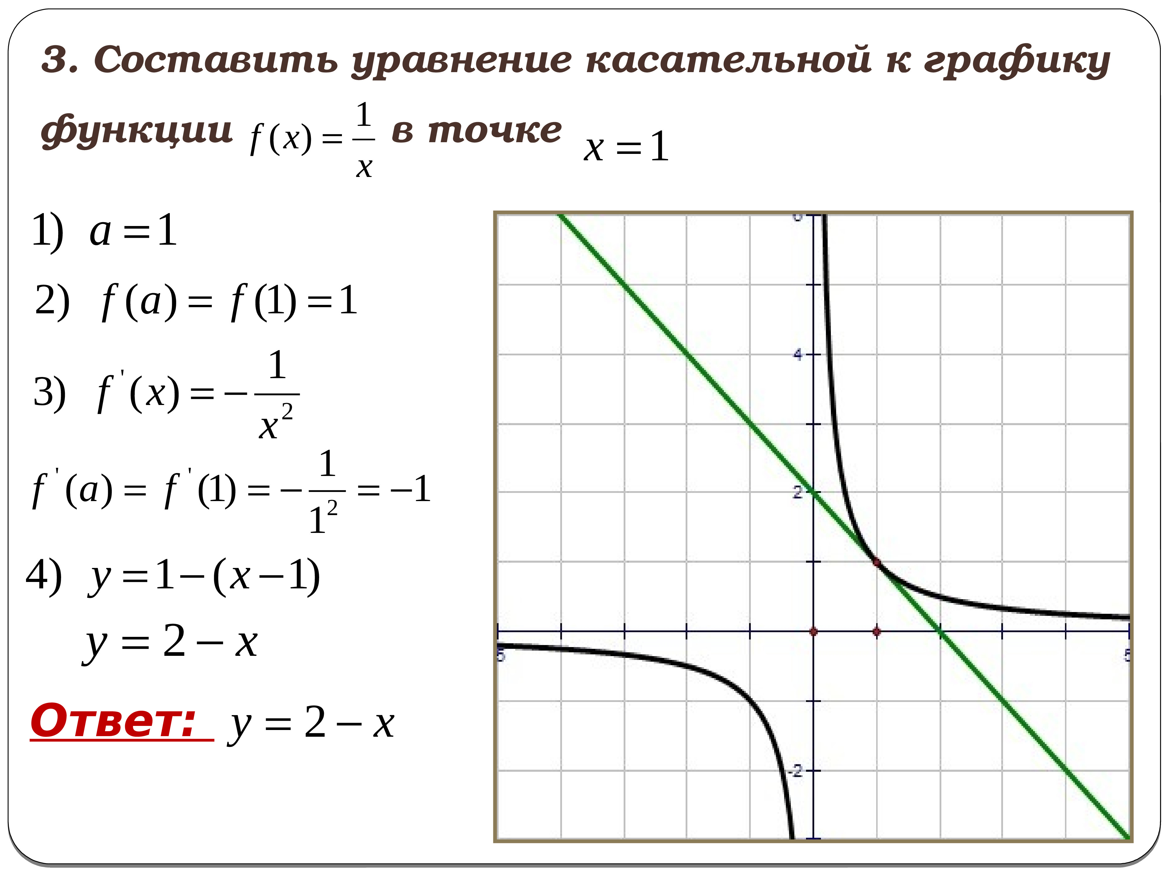 Уравнение касательной к кривой в точке