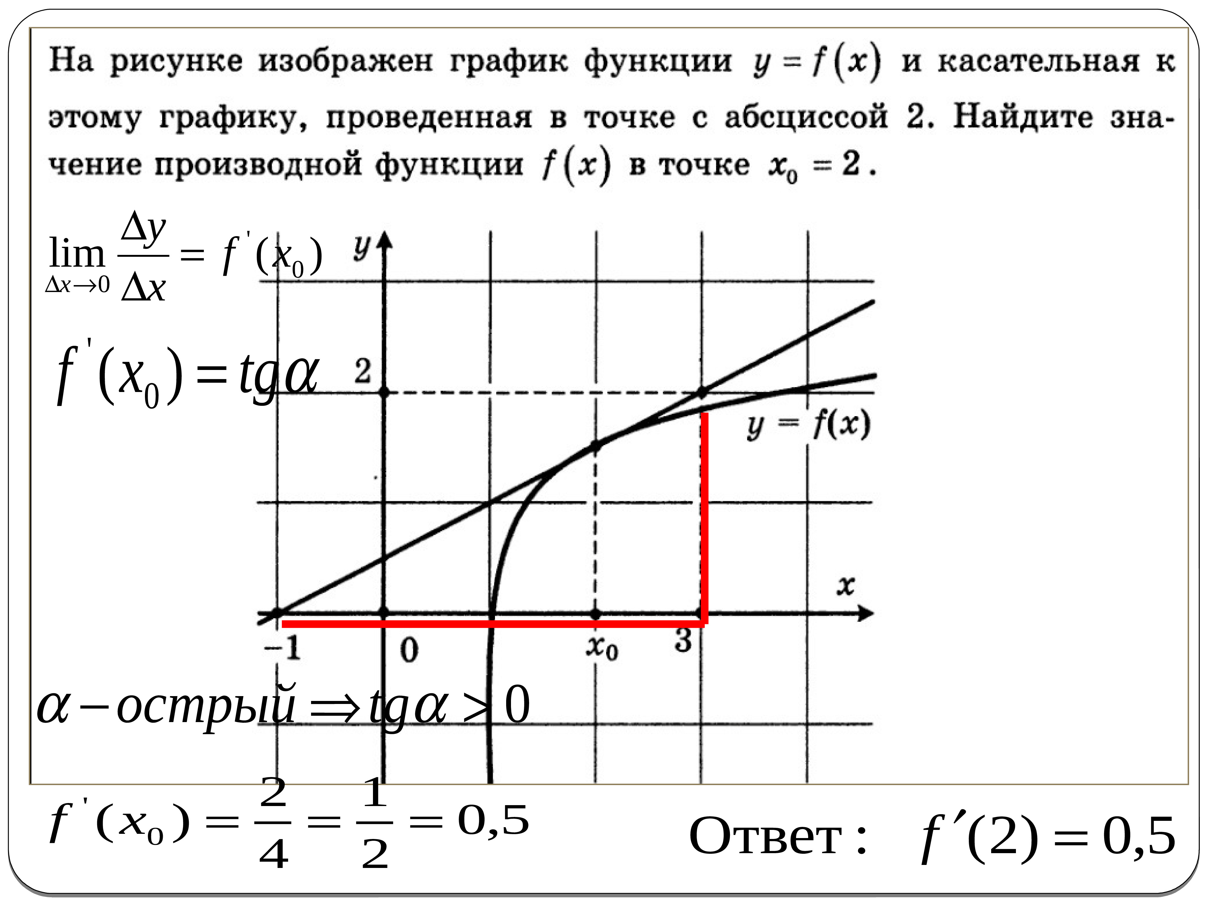 Презентация уравнение касательной 10 класс мерзляк