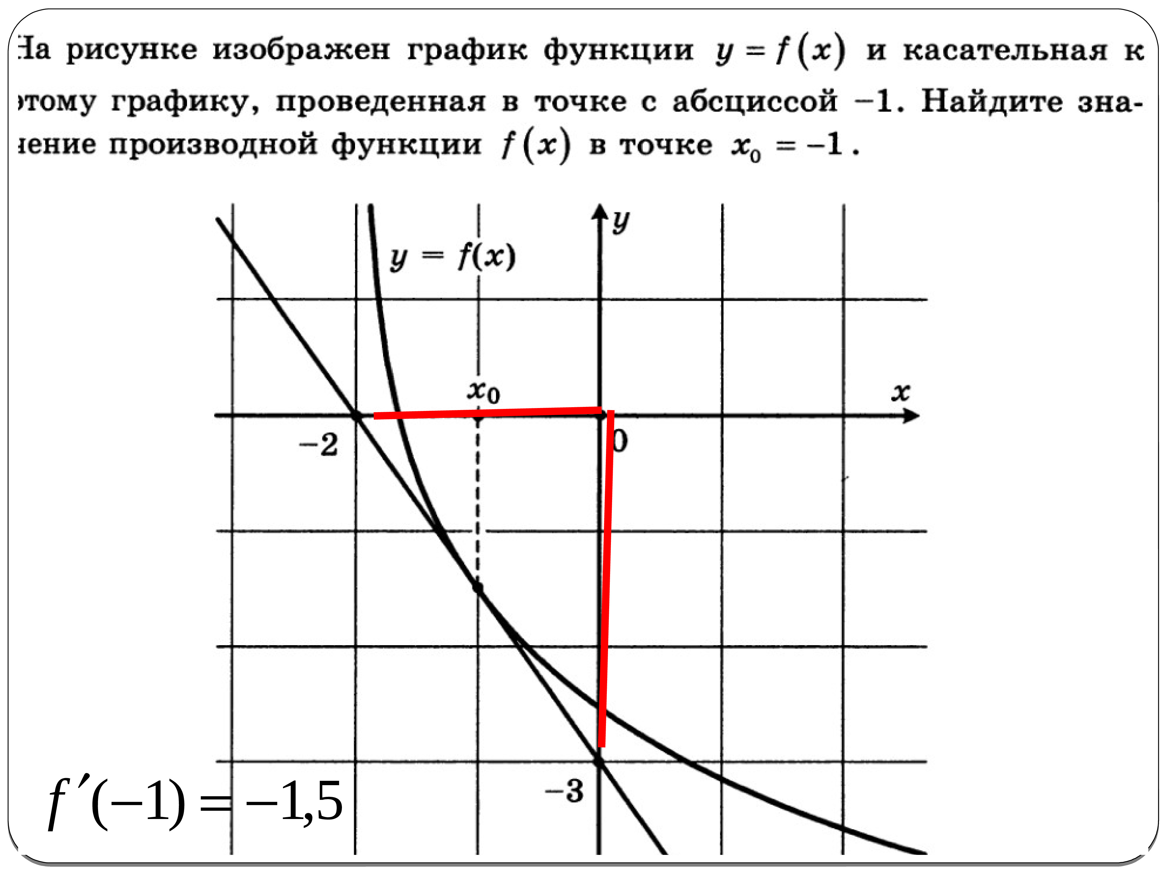 Касательное y 0 3. График касательной. Как провести касательную к графику. Уравнение касательной к графику. График метода касательных.