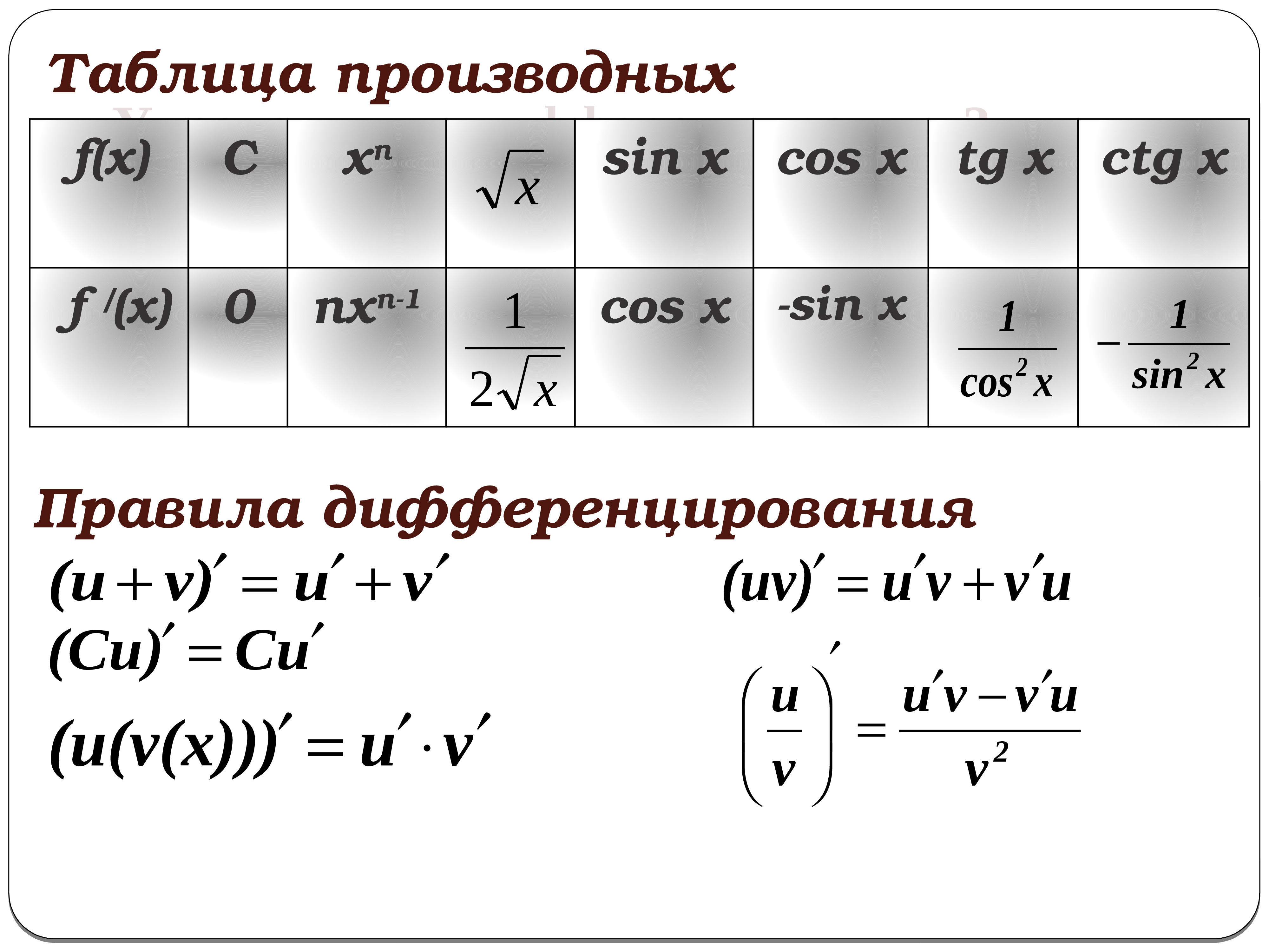 Производная cos. Таблица производных cos. Производная синуса. Производная от косинуса. Производная косинуса и синуса таблица.