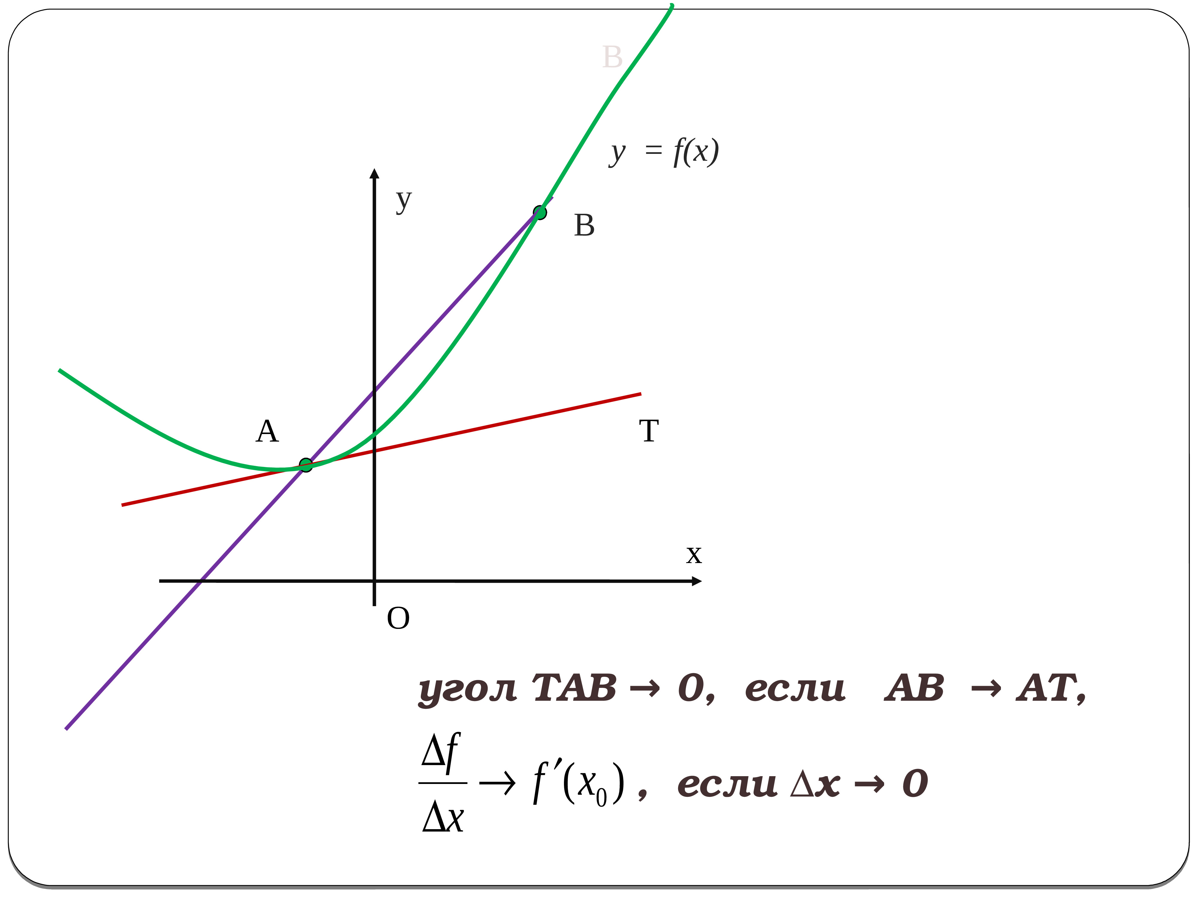 Y 9x 5 касательная к графику. Уравнение касательной.