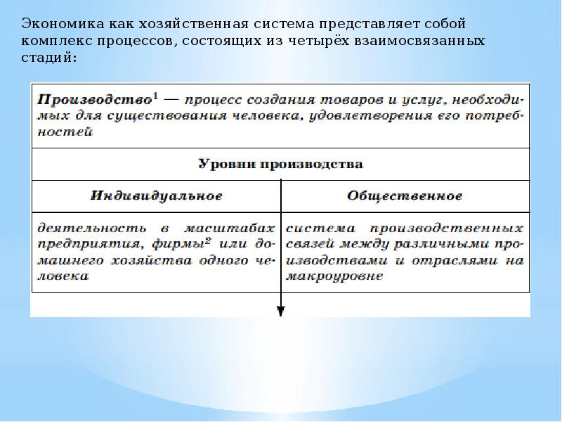 Производство в жизни общества. Роль перевода в жизни общества. Экономика как она устроена. Экономика и её роль в жизни пособия. М1 это в экономике.