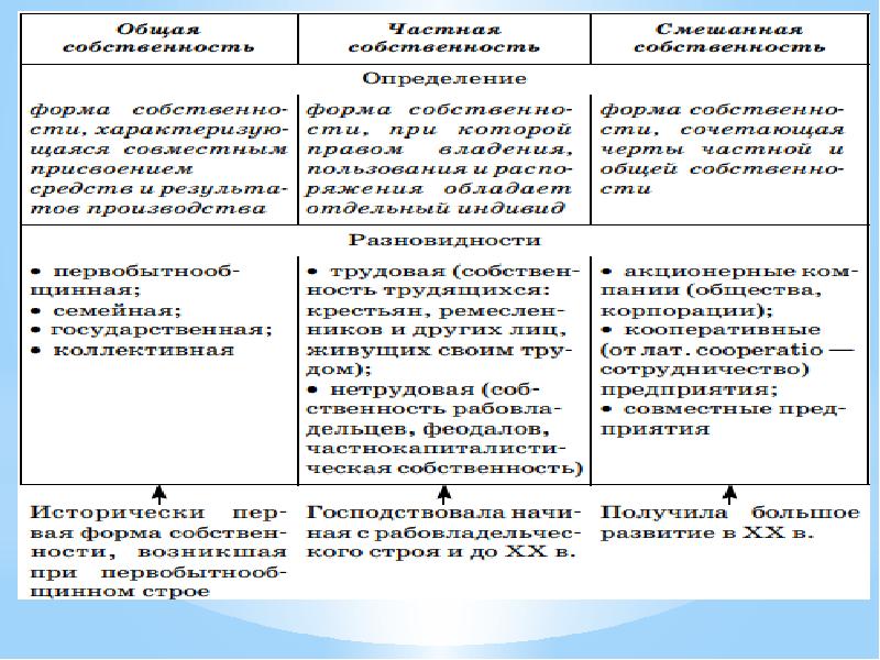 Экономика основа жизни общества рабочий лист. Экономика в жизни общества. Экономика и ее роль в обществе. Экономика и её роль в жизни общества таблица. Экономика и ее роль в жизни общества.