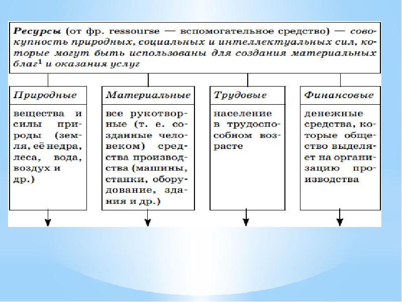 Национальная экономика обществознание. 3.1 Экономика ее роль в жизни общества ОГЭ. 3.1 Экономика ее роль в жизни общества ОГЭ презентация. Экономика и ее роль в жизни общества 8 класс общество.