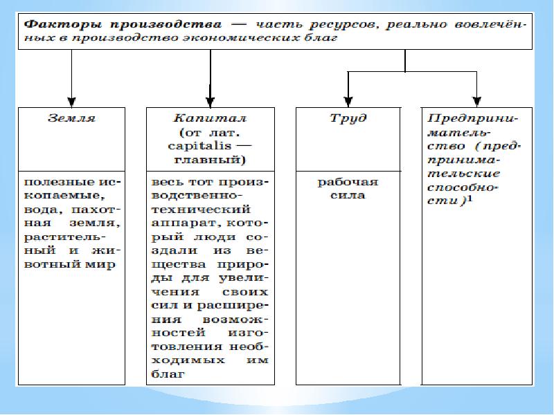 Задачи экономики обществознание