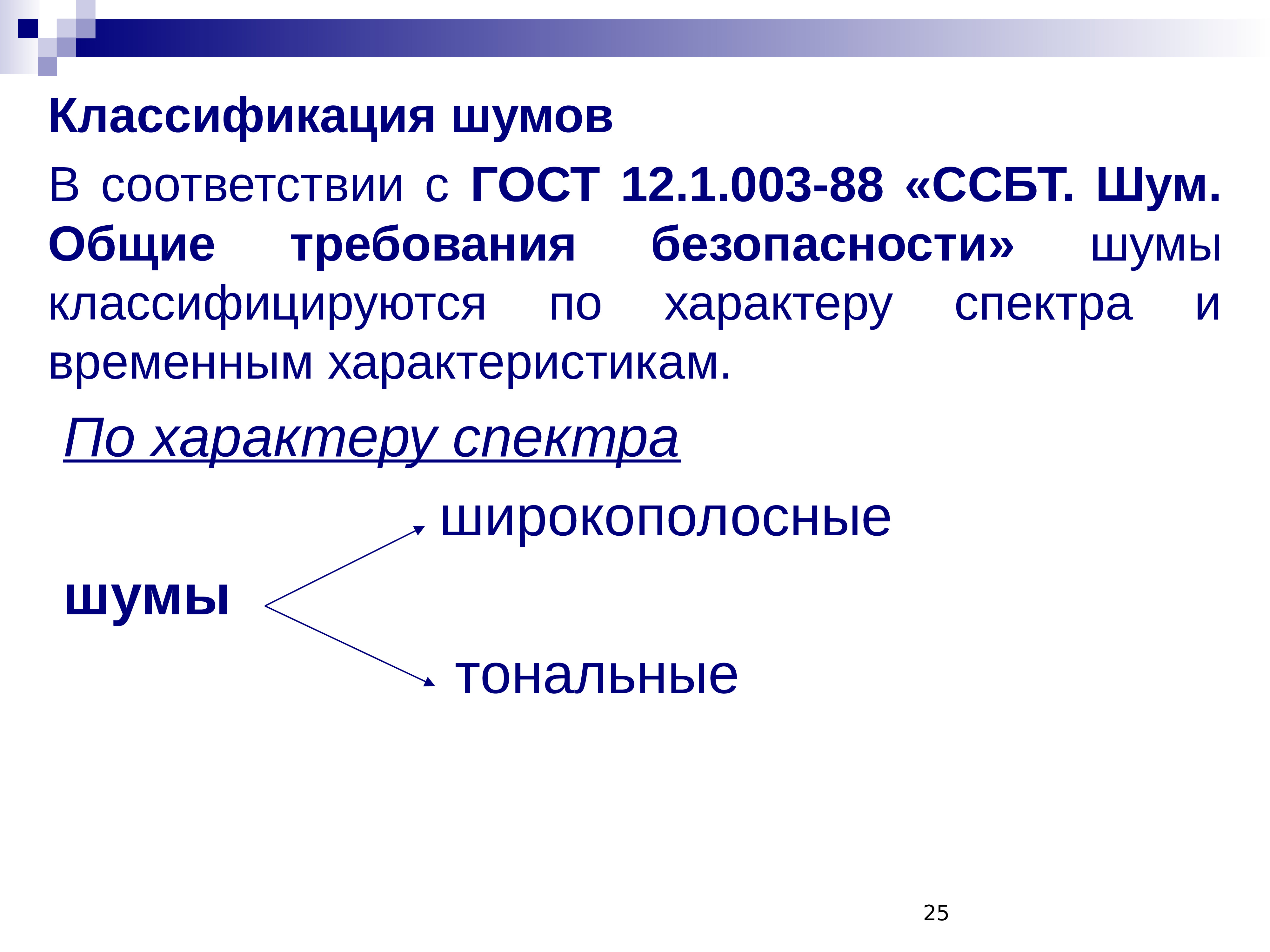 Производственный шум презентация