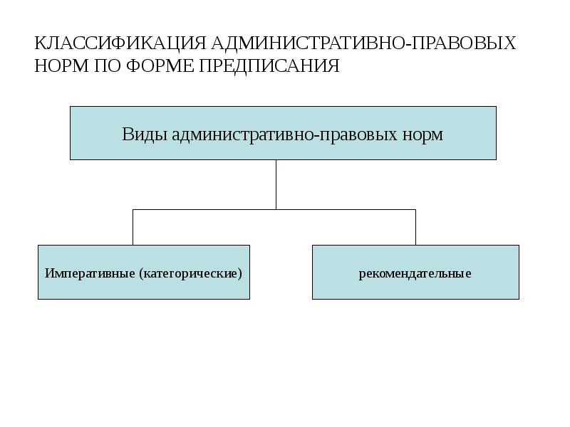 Презентация на тему административное правоотношение