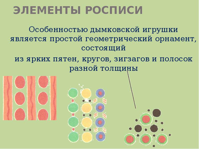ЭЛЕМЕНТЫ РОСПИСИ