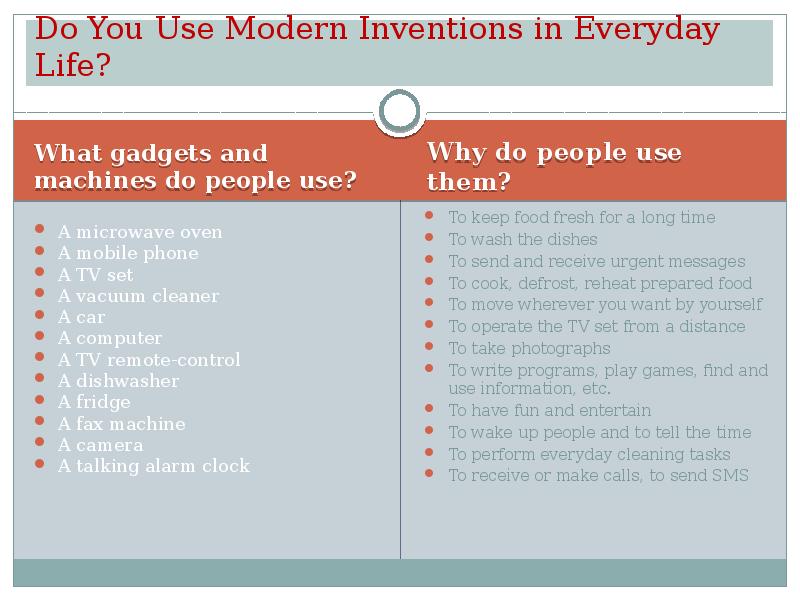 What gadgets do you use. Modern Inventions. Technical progress and its social Impact Lesson.