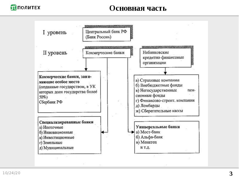 Центральный банк 2 коммерческие банки. Развитие и становление ЦБ РФ. Централизованный уровень финансово-кредитной системы. Центральный банк РФ история развития 1995 год.