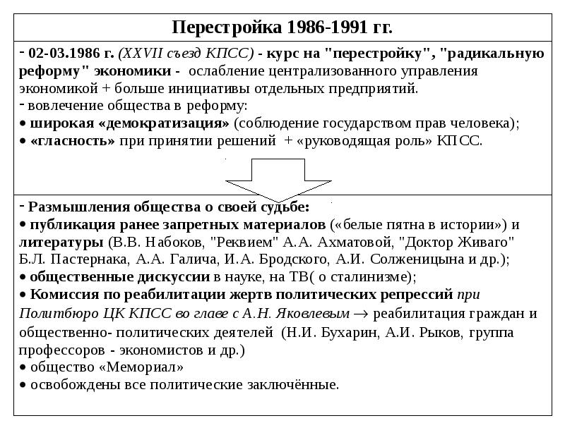 Ссср в 1985 1991 гг презентация