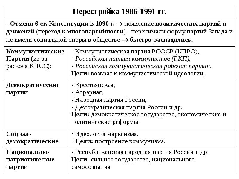 Основные направления внешней политики ссср 1985 1991