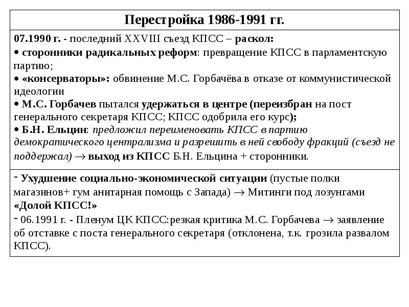 Ссср в 1985 1991 гг презентация