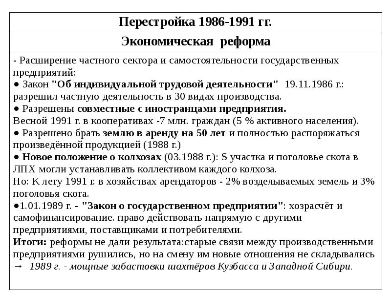 Ссср в 1985 1991 гг презентация