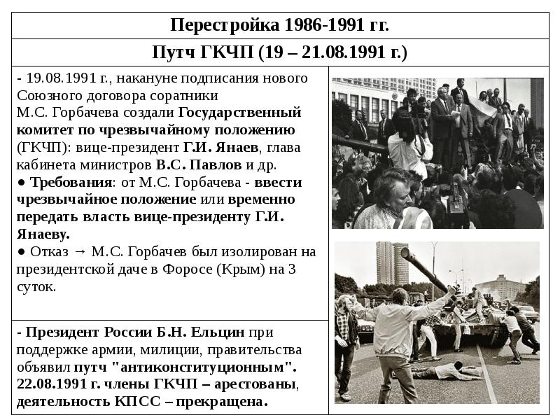 Презентация на тему социально экономическое развитие ссср в 1985 1991 гг