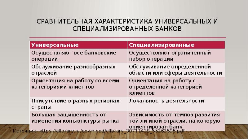 Заключается в сравнении. Коммерческие банки универсальные и специализированные. Характеристика специализированных. Характеристика универсальных банков. Параметры универсальных и специализированных ПК.