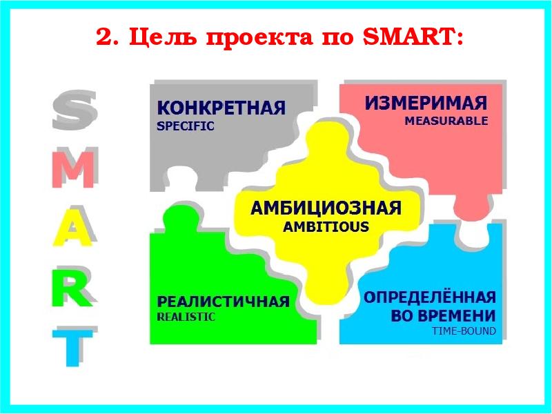 Как красиво оформить цели и задачи в презентации