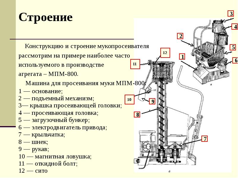 Мукопросеиватель мпм 800м чертеж