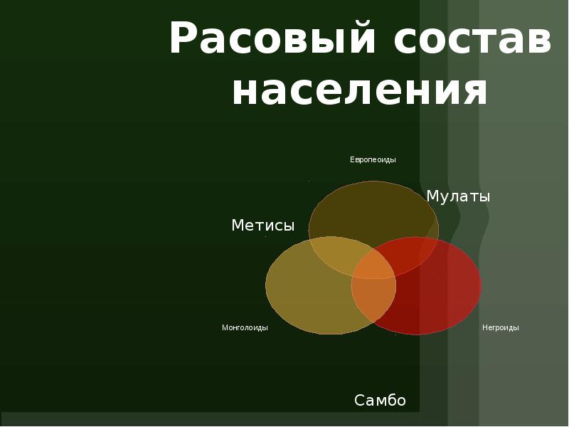 Презентация население и страны евразии 7 класс презентация