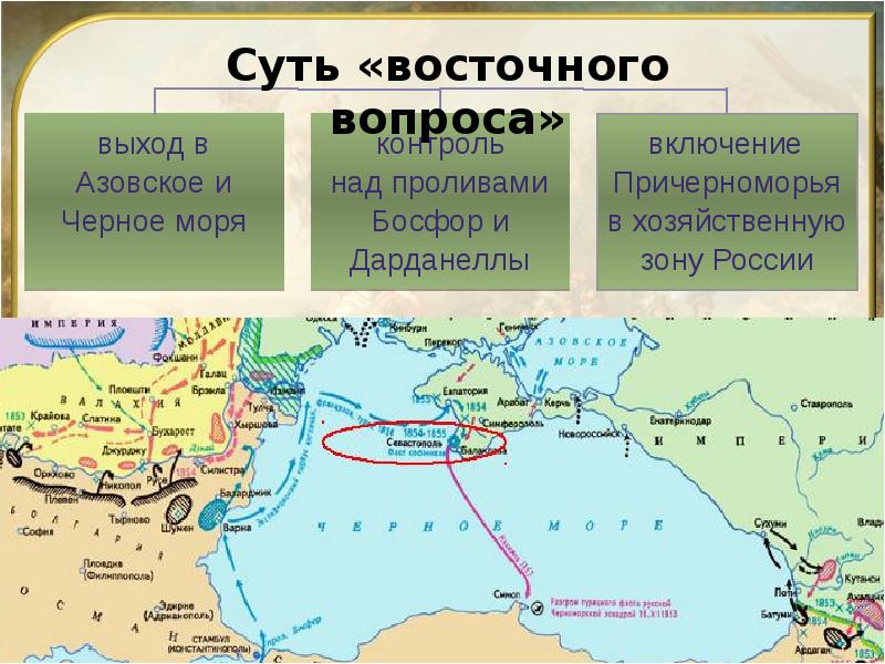 Внешняя политика при екатерине 2 презентация