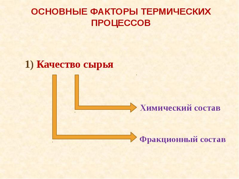 Модели тепловых процессов. 1. Основные факторы термических процессов.. Основные факторы термообработки. Факторами термической природы.