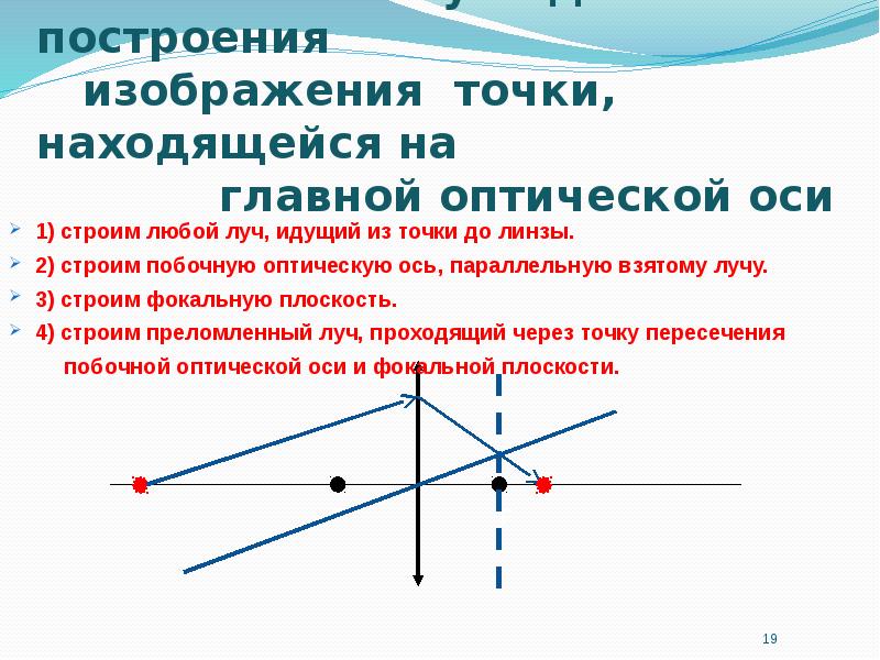 Точка лежащая на главной оптической оси линзы имеет свое изображение расположенное