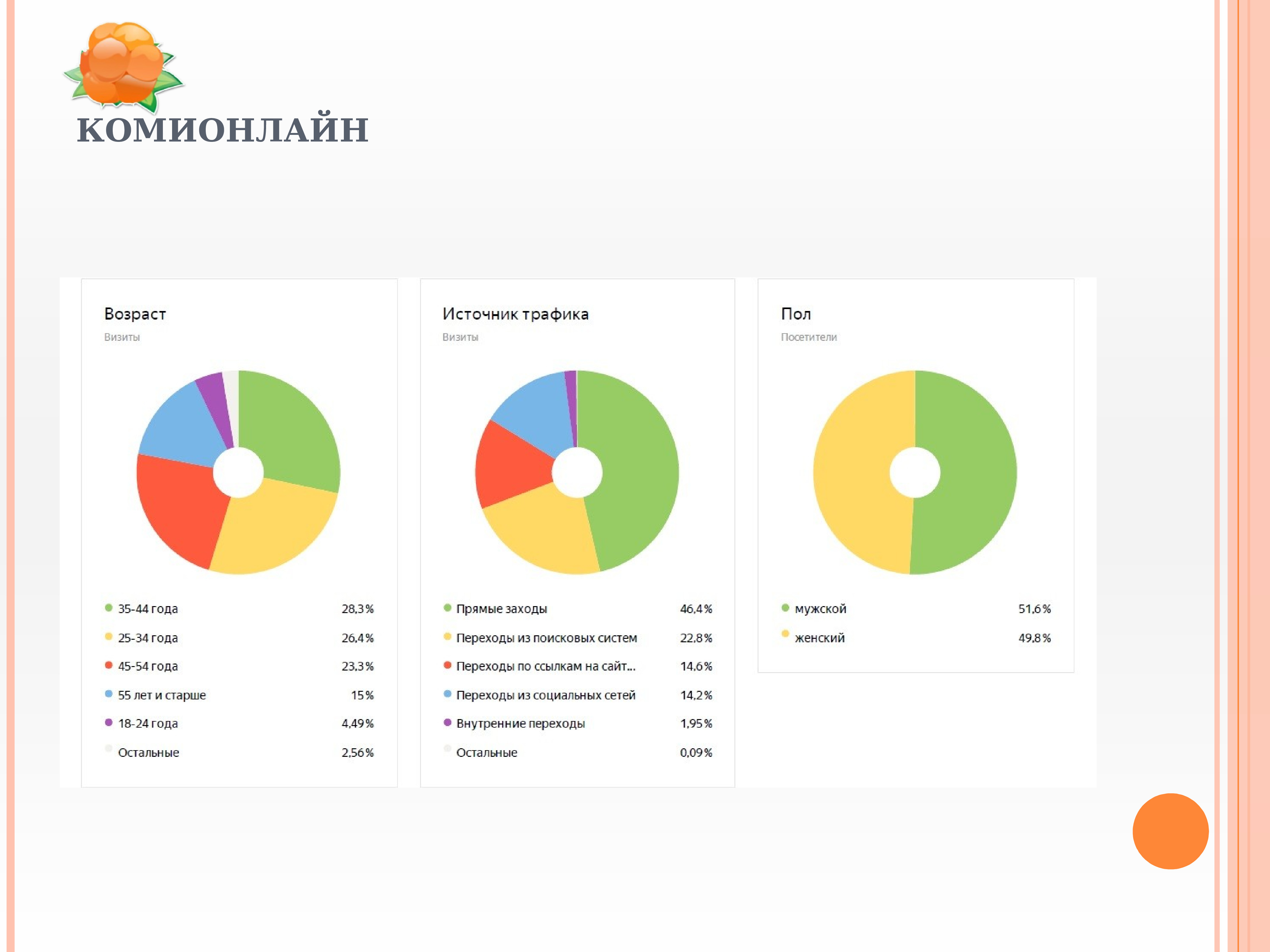 Комионлайн. Источники трафика. Источники трафика в интернете.