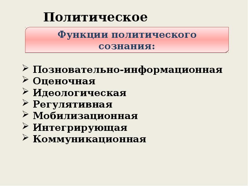 Политическое сознание и политическая идеология презентация