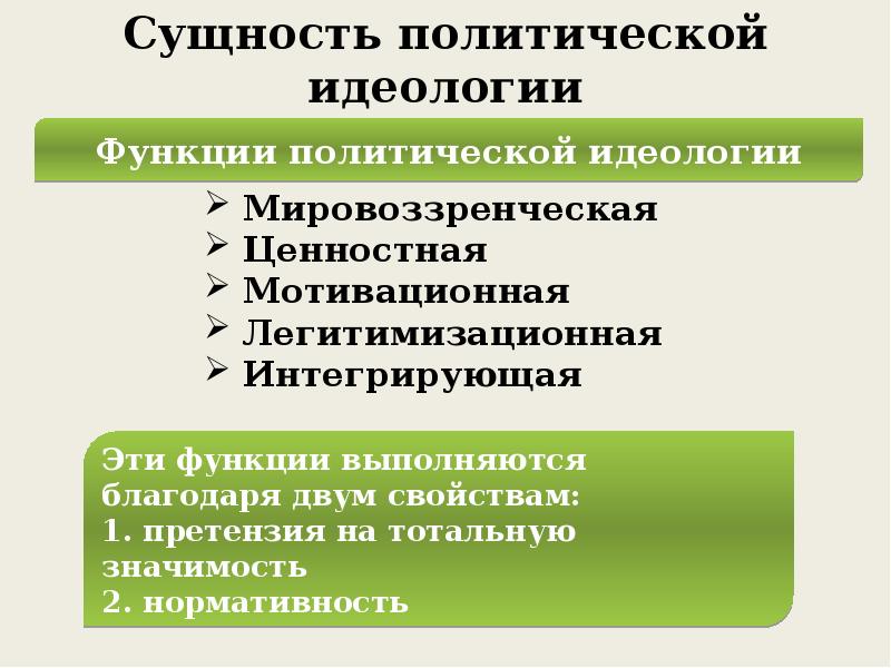 Функции полит идеологии. Назовите и проиллюстрируйте функции политической идеологии. Политическая идеология егэ обществознание. Функции политической идеологии обществознание егэ. Политическая идеология сущность.