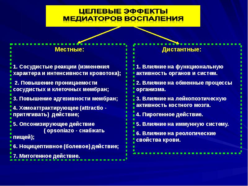 Медиаторы воспаления вызывают схема