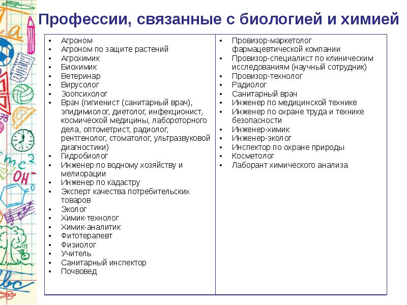 Проект наука списки